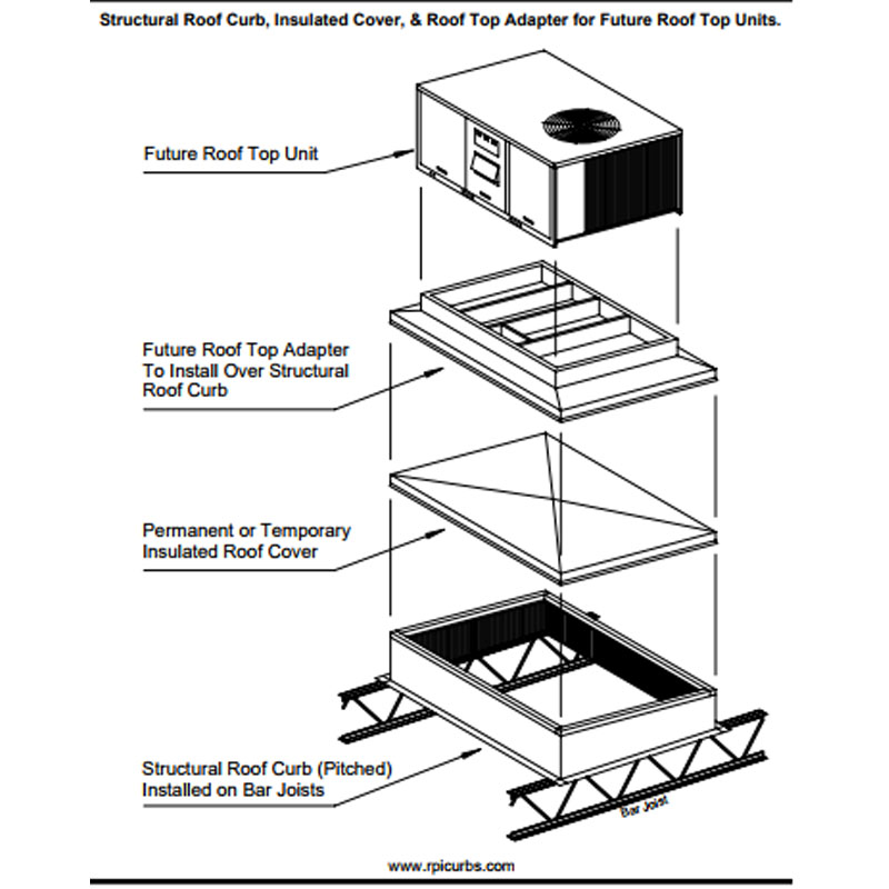 Roof Curbs RPI Future RoofTop Adapter System - Roof Products, Inc ...